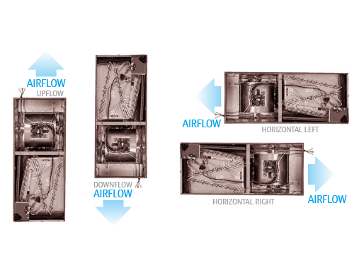 Multi-Position Design - up flow, down flow